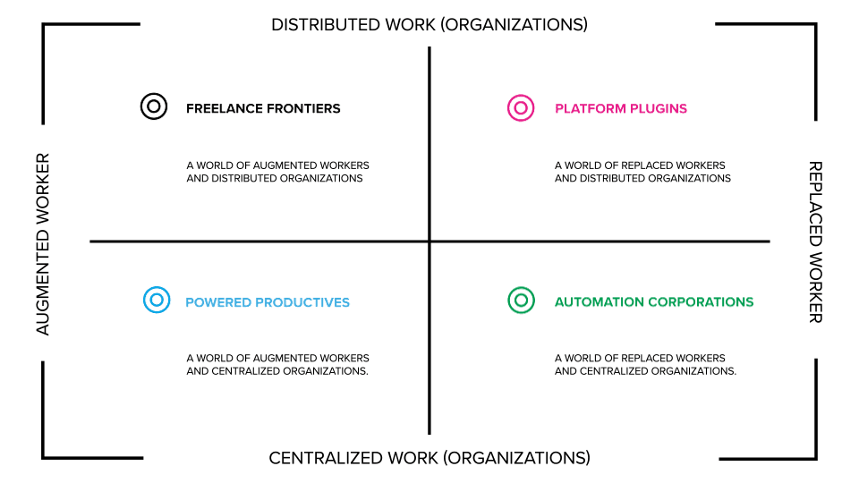 From Citrix’s Work 2035: How People & Technology Will Pioneer New Ways of Working