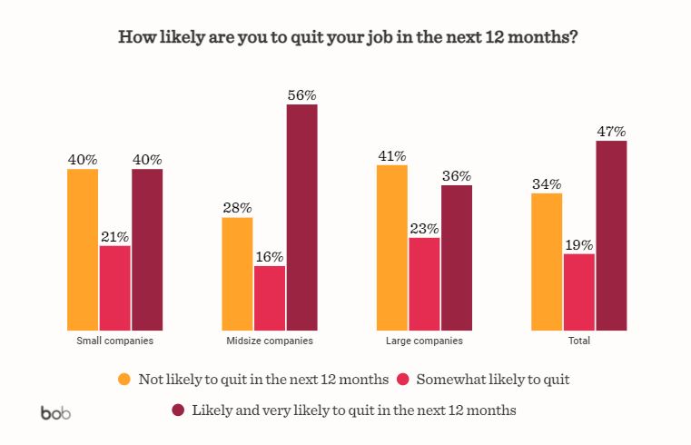 HiBob study great resignation
