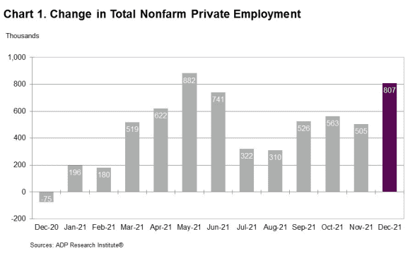 ADP Research Institute employment figures