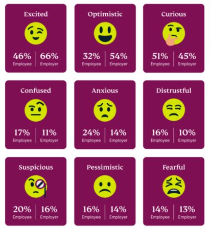 employee vs employer metaverse sentiment